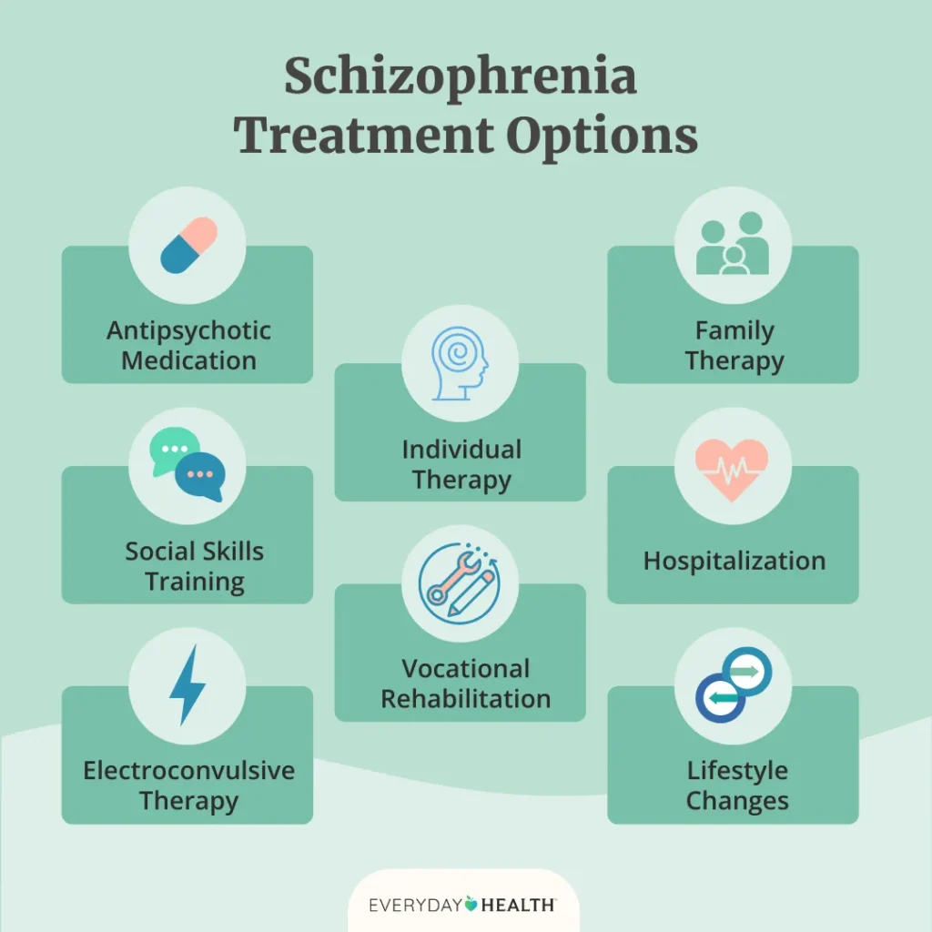 조현병 환자의 치료와 재활 과정을 정신 치료·약물 치료·사회적 재활로 설명한 정신건강 인포그래픽