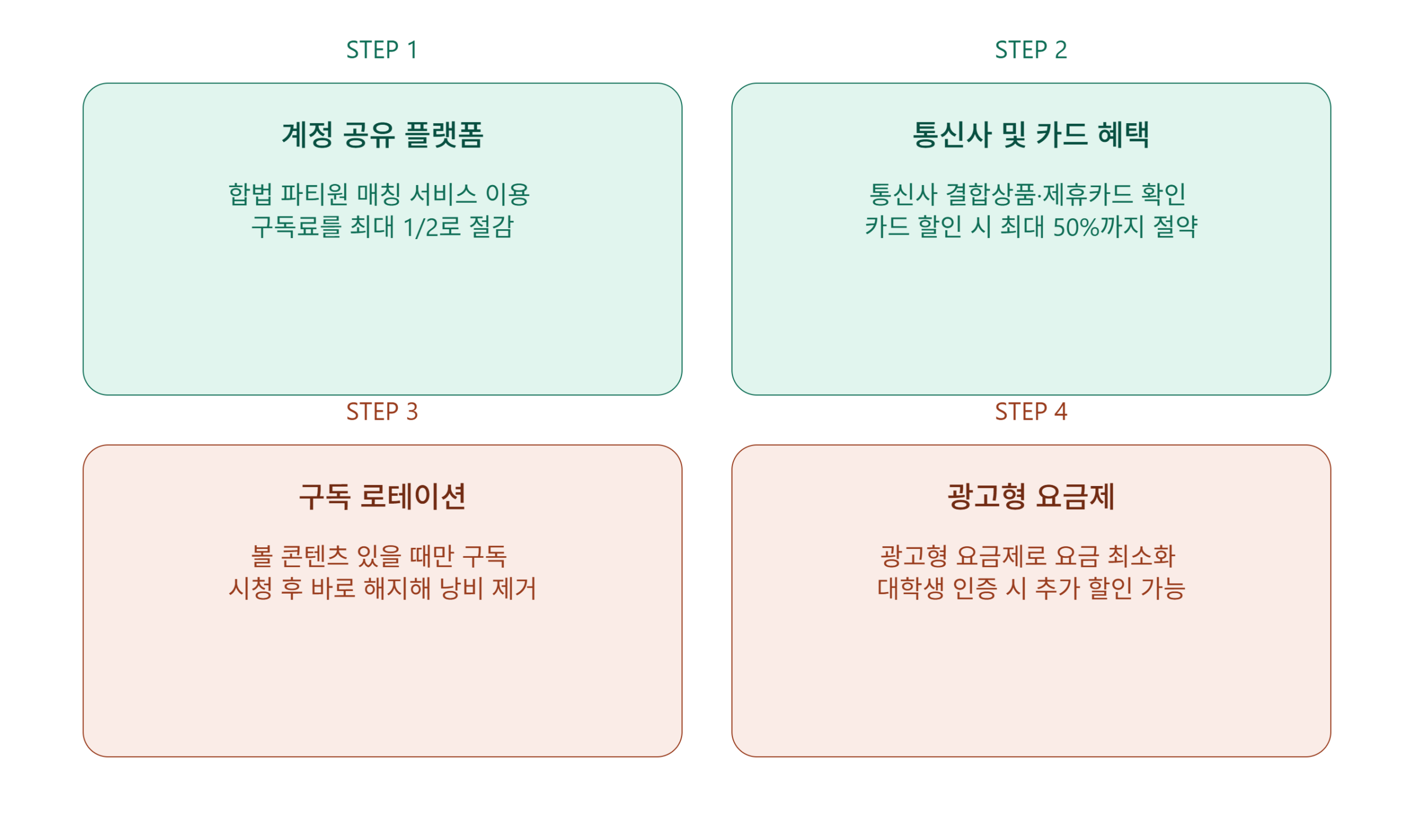 월 5천원