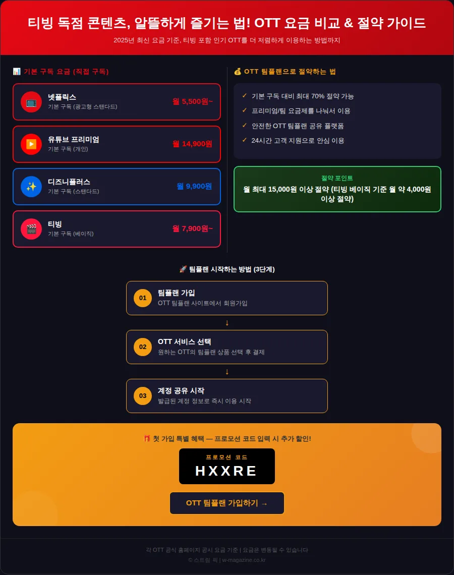 티빙 독점 콘텐츠 추천 2026, 이것 몰라서 손해봤던 정주행 꿀팁 5가지 핵심 요약 인포그래픽